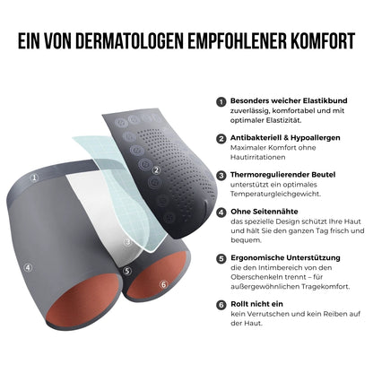 High-Performance Unterwäsche für aktive Männer | FORMGEIST BOX